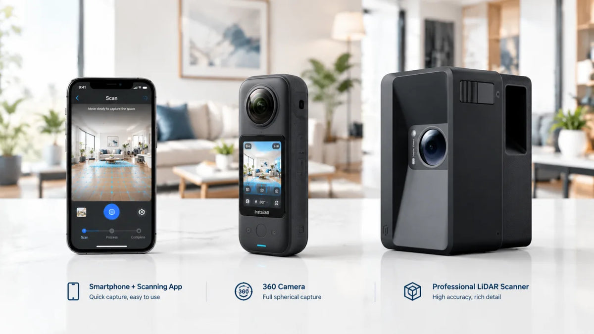 Smartphone, 360 camera, and LiDAR scanner shown side by side with labels below.