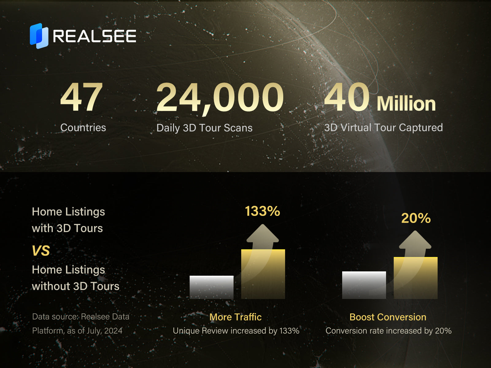Realsee is the exclusive 3D tour provider for Ke Holdings Inc. (NYSE: BEKE).